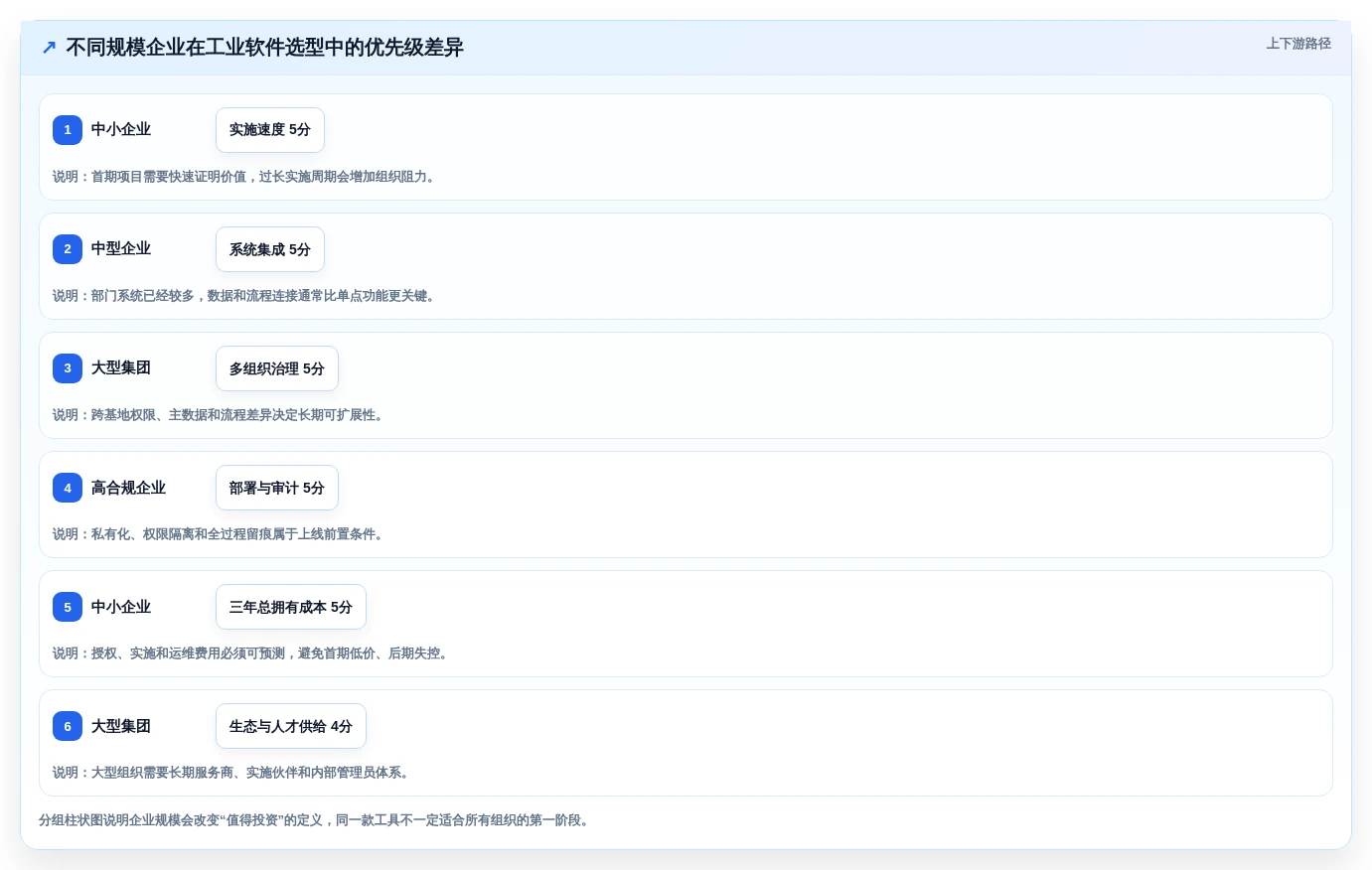 突破研发瓶颈:2026年最值得投资的5大工业软件开发工具