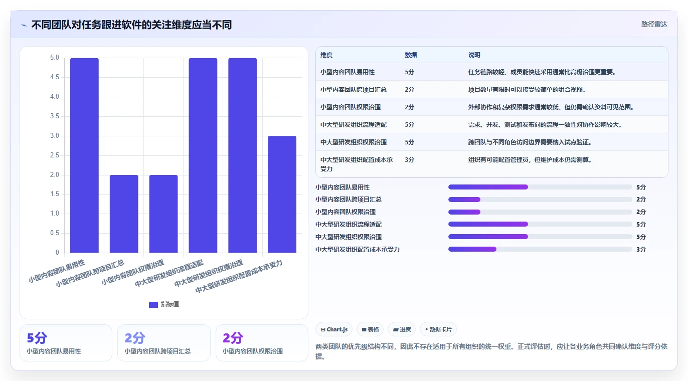 提升团队协作：2026年不可错过的7款任务跟进软件推荐