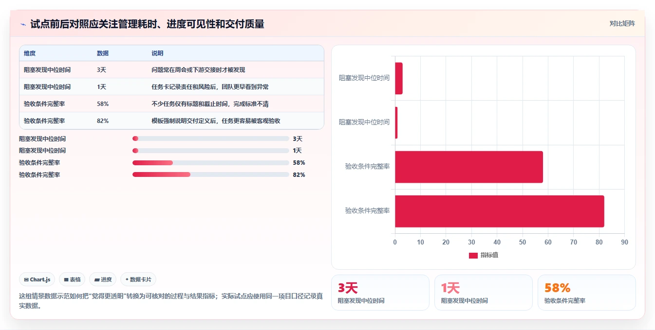 提升团队生产力：2026年不可错过的8大员工工作进度管理软件推荐