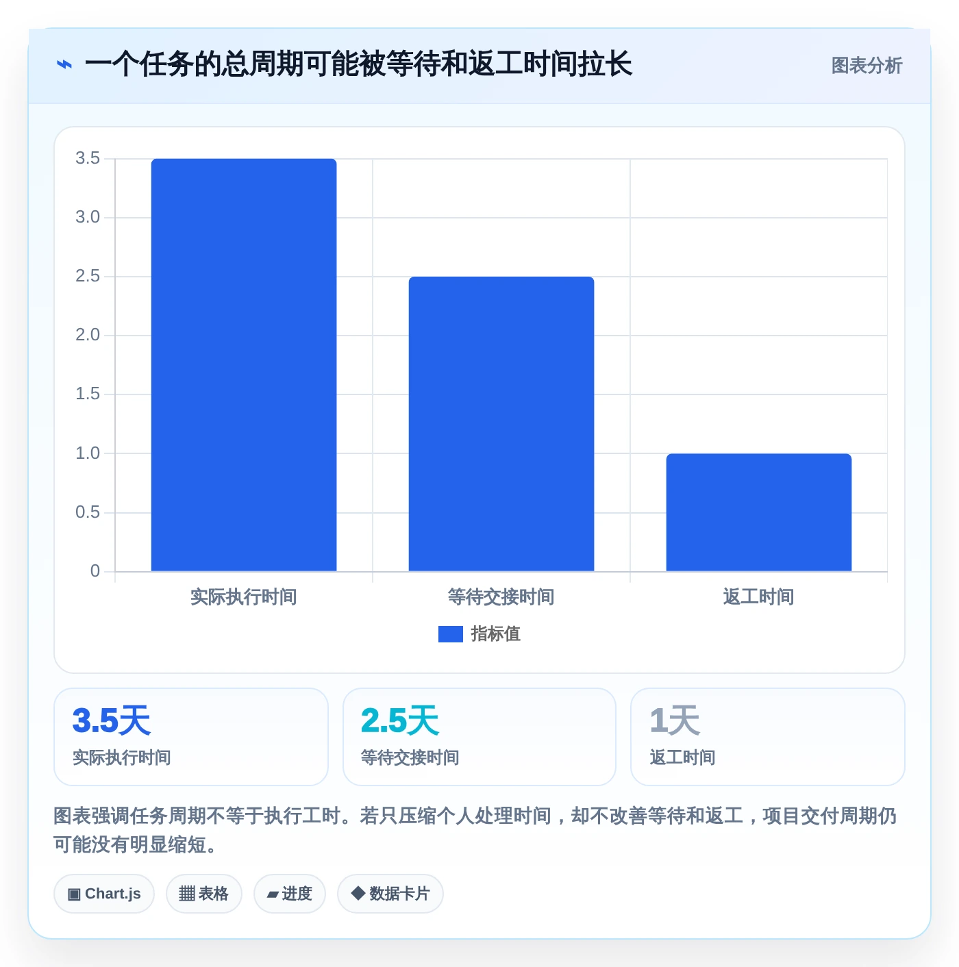 提升团队效率:2026年最受欢迎的5大任务的软件推荐