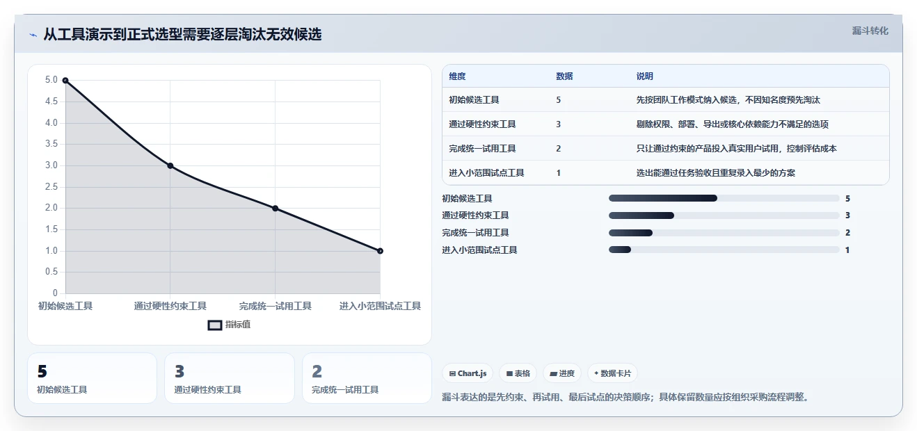 提升研发效率：2026年5大项目进度计划横道图在线生成工具对比分析