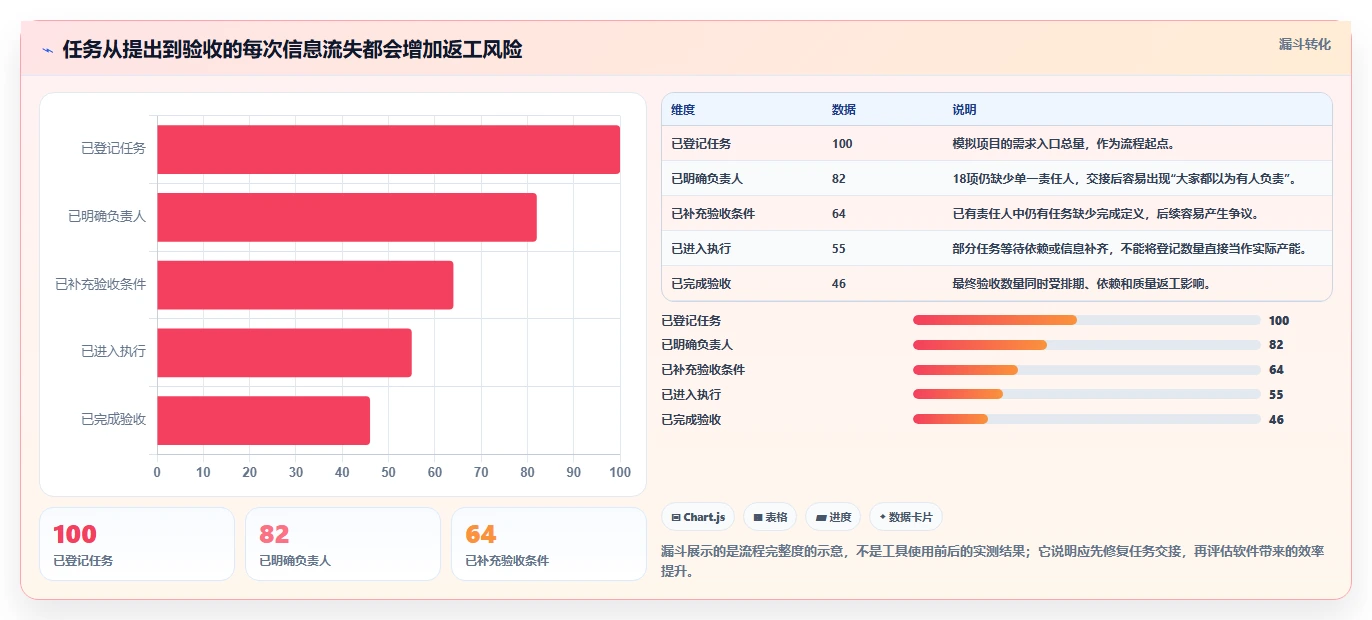 2026年效率之选：6款好用的工作任务管理软件全方位对比