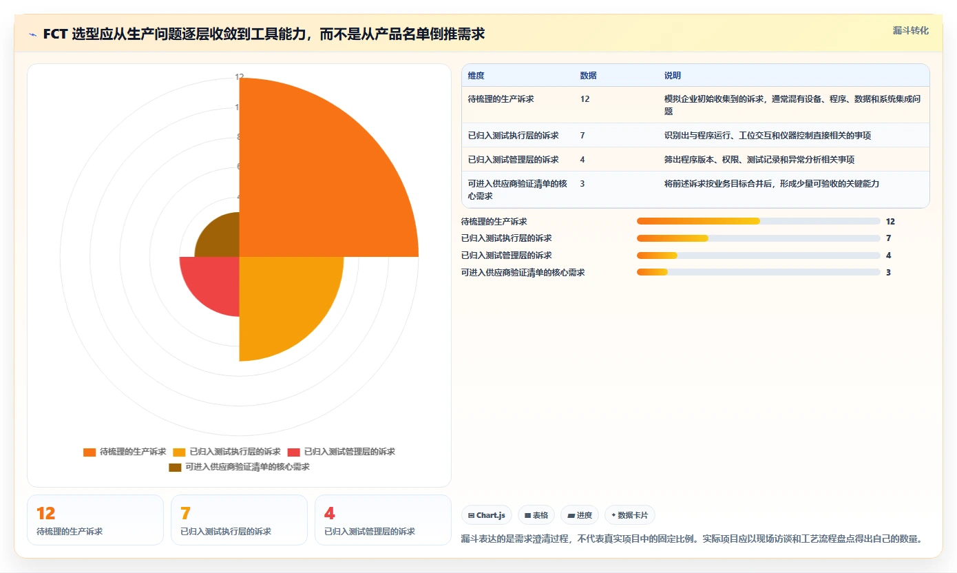 2026年必看：6大fct测试管理平台工具对比与选型指南