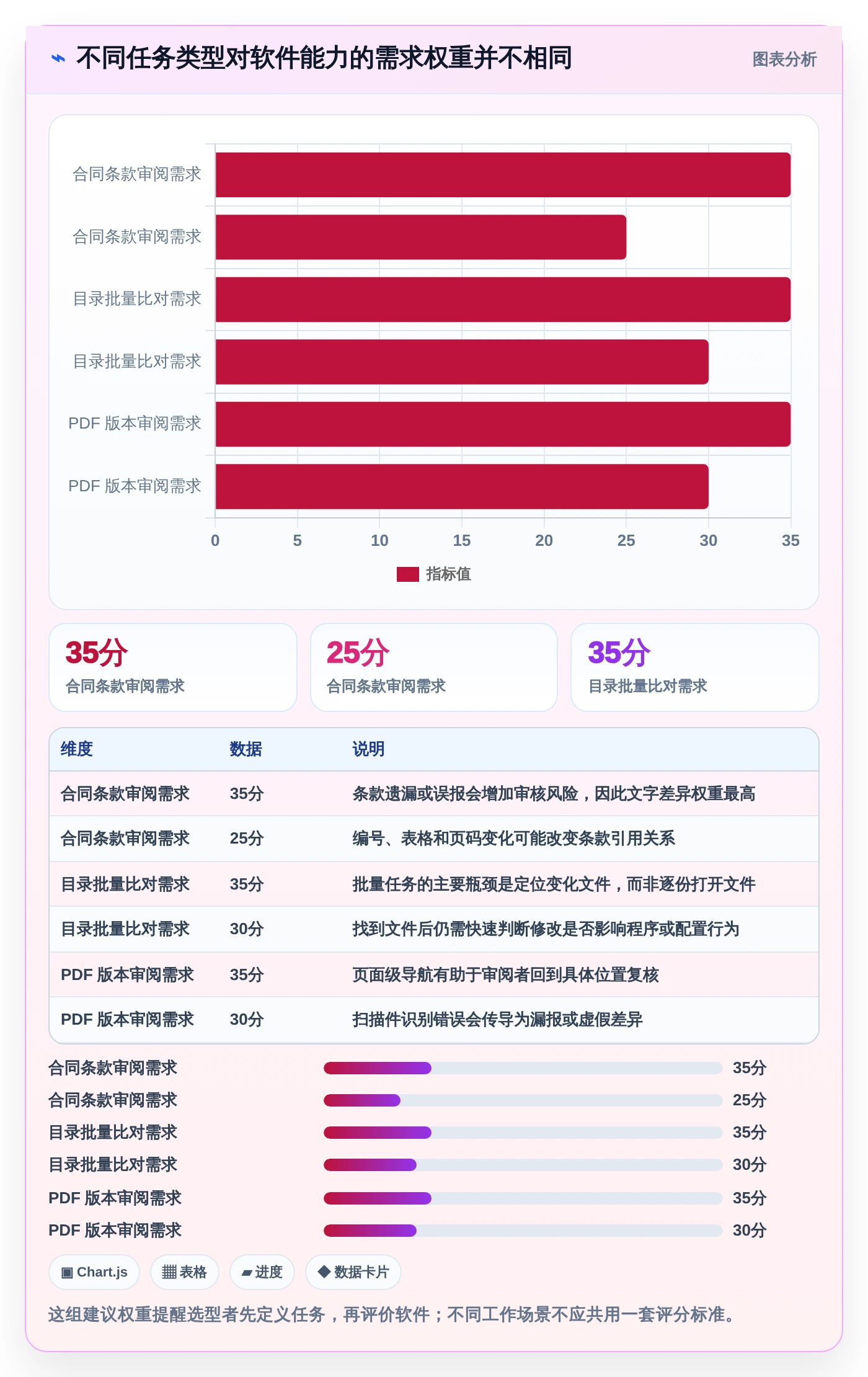 2026年效率之选：6款多文档对比软件工具深度评测