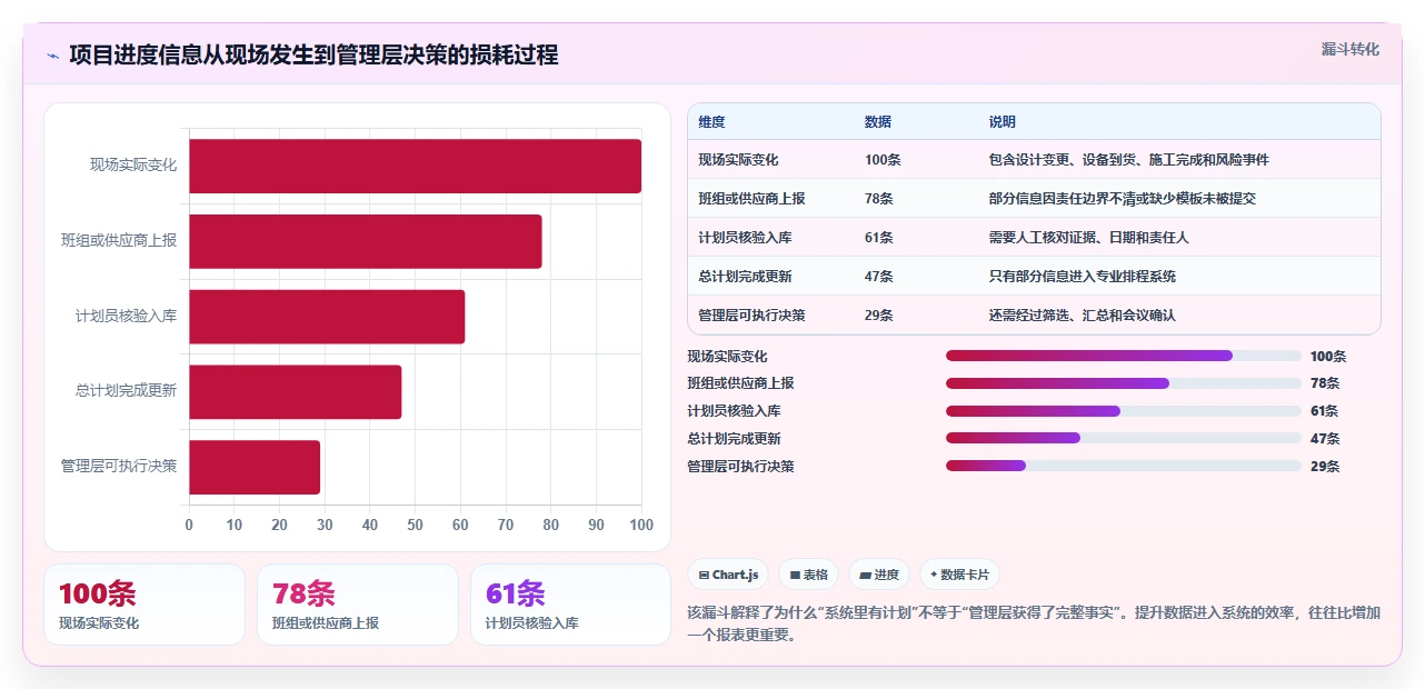 项目经理必读：如何在2026年选择最佳primavera项目管理软件？