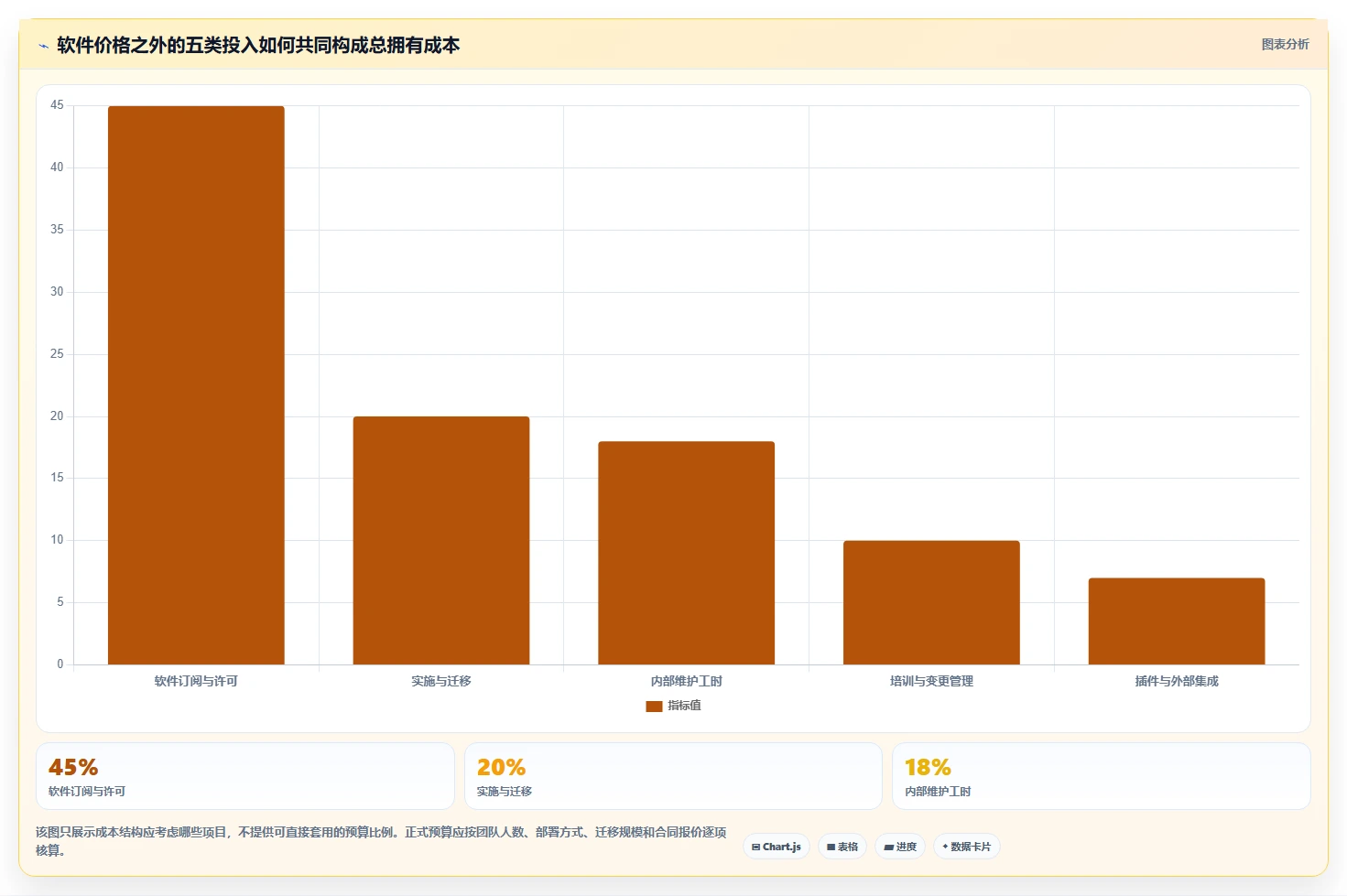 研发系统工具对比:2026 年最新 5 款热门工具详解