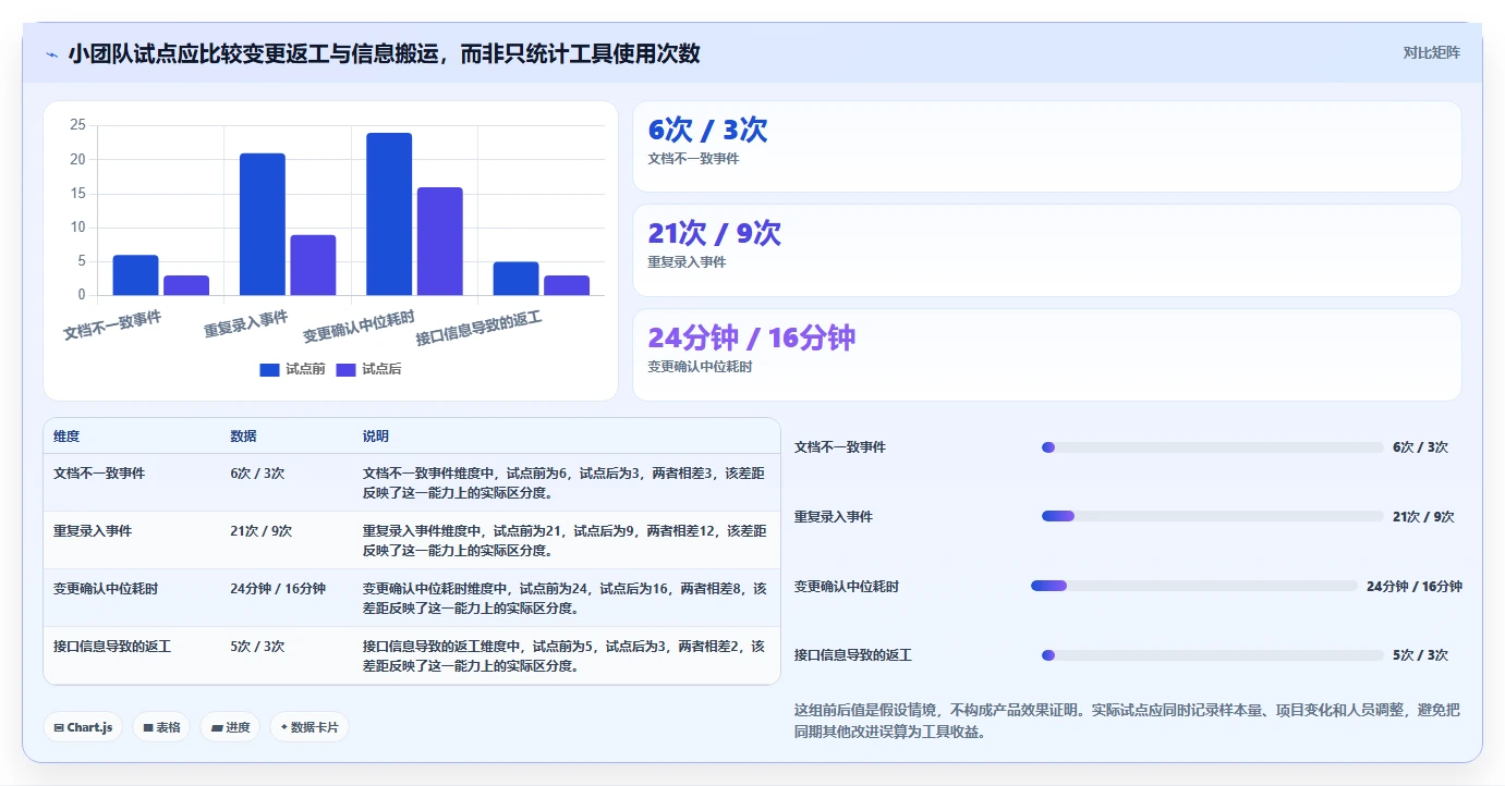 提升开发协作效率！2026年5款值得关注的api接口文档管理系统推荐
