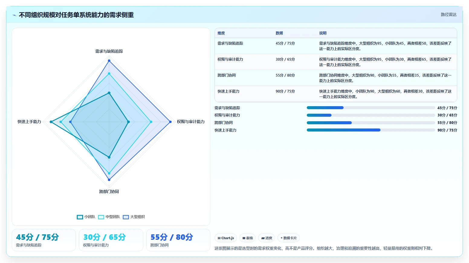 提升项目管理效率：2026年7款顶级任务单管理系统选型指南