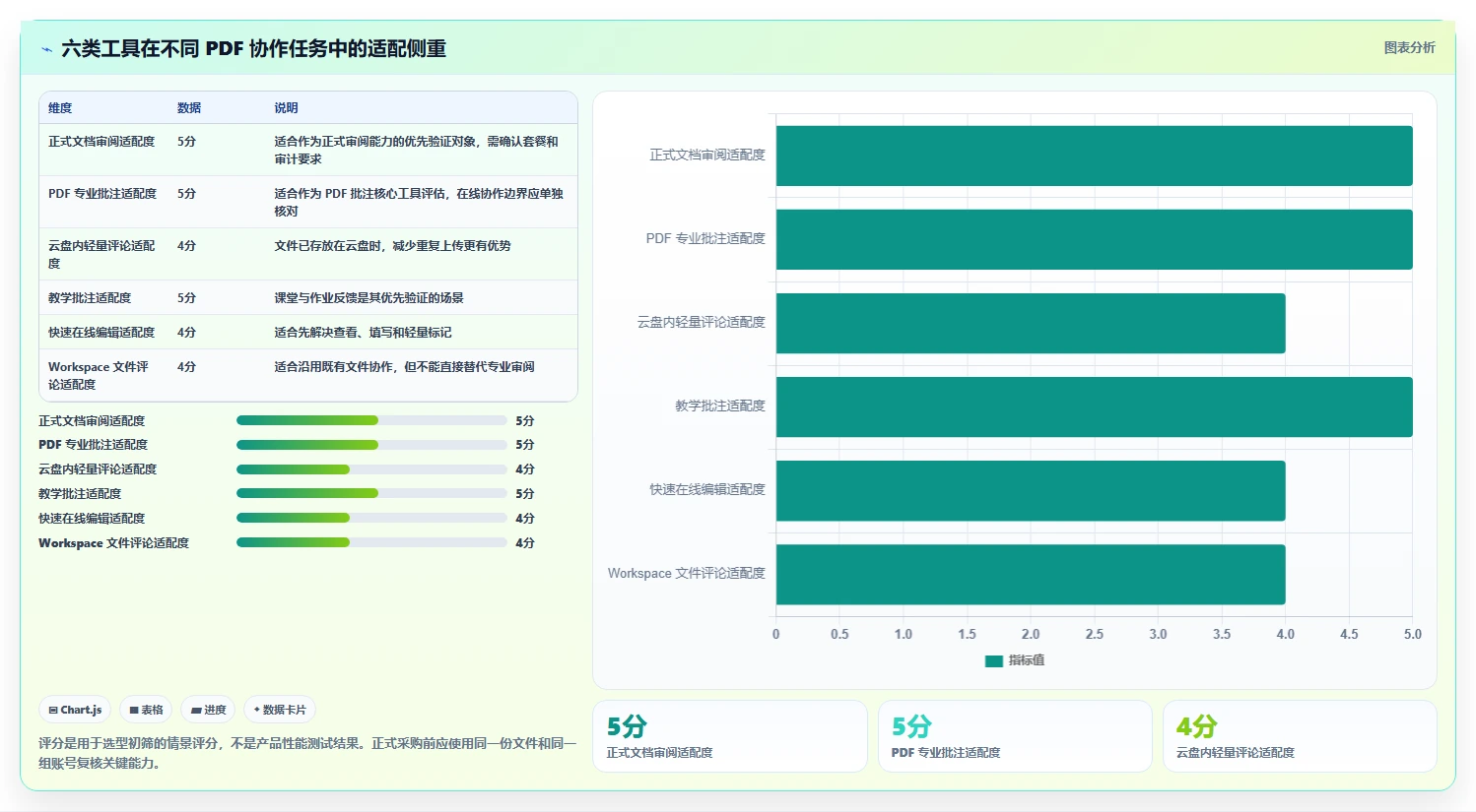 2026年最佳协同PDF在线标注工具大盘点：6款效率神器全面对比