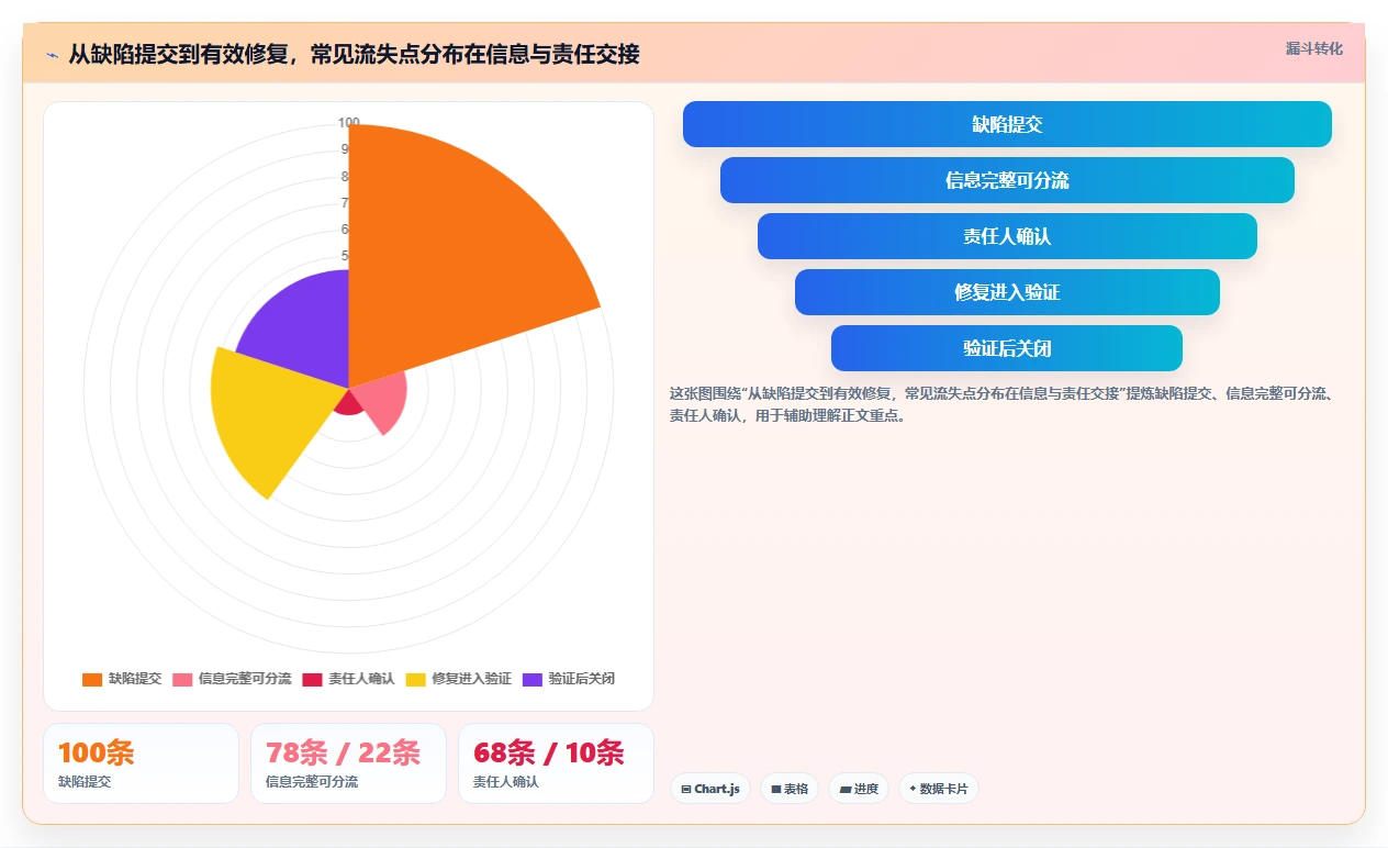 项目管理新趋势:2026年bug管理软件选型指南