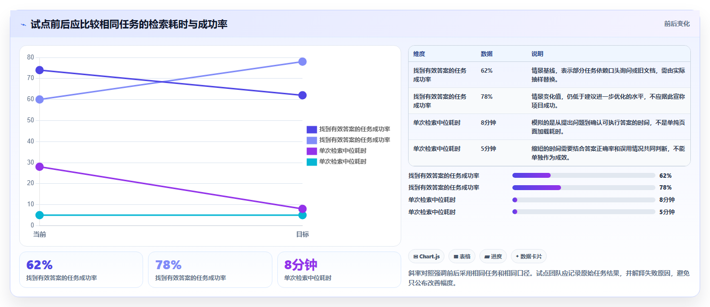 2026 年最值得关注的企业知识管理系统工具盘点:6 大热门推荐