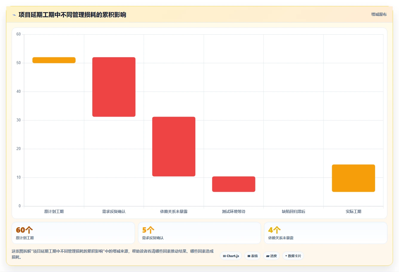 2026年项目管理革新：6大阿里项目管理工具PingCode深度对比