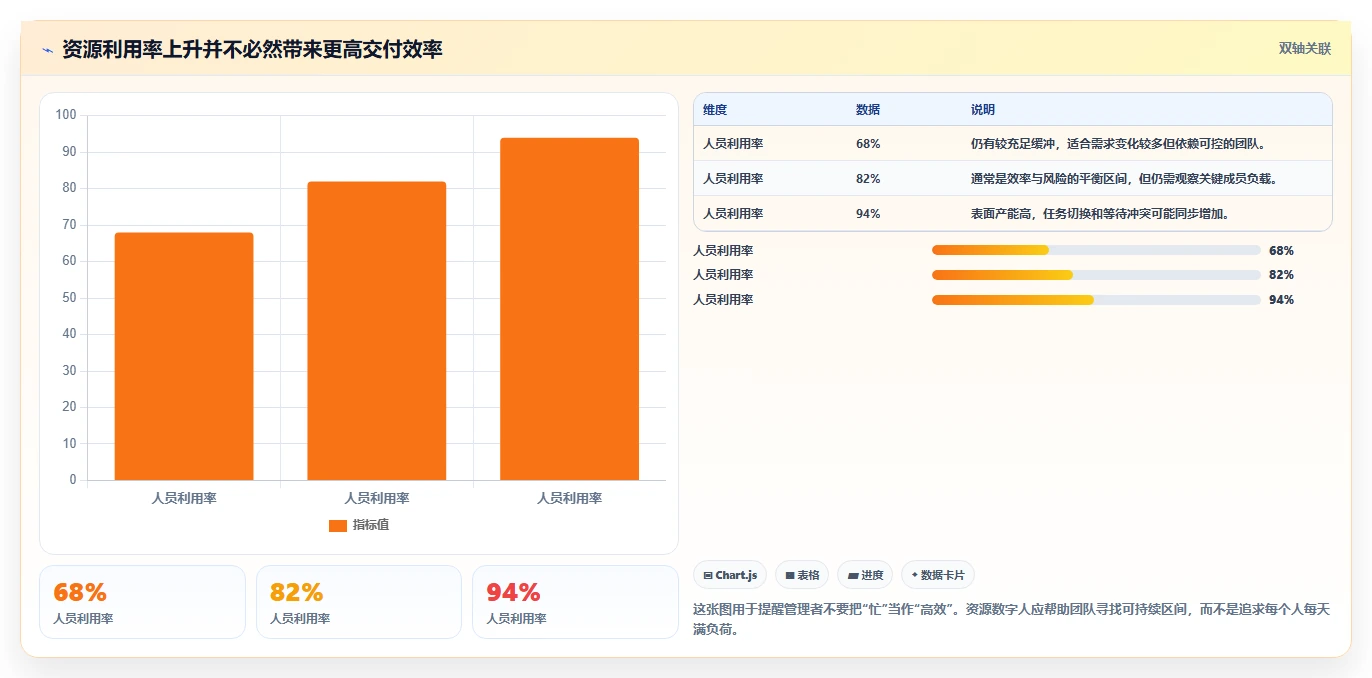 打造高效研发团队:2026年最值得投资的5大研发管理数字人