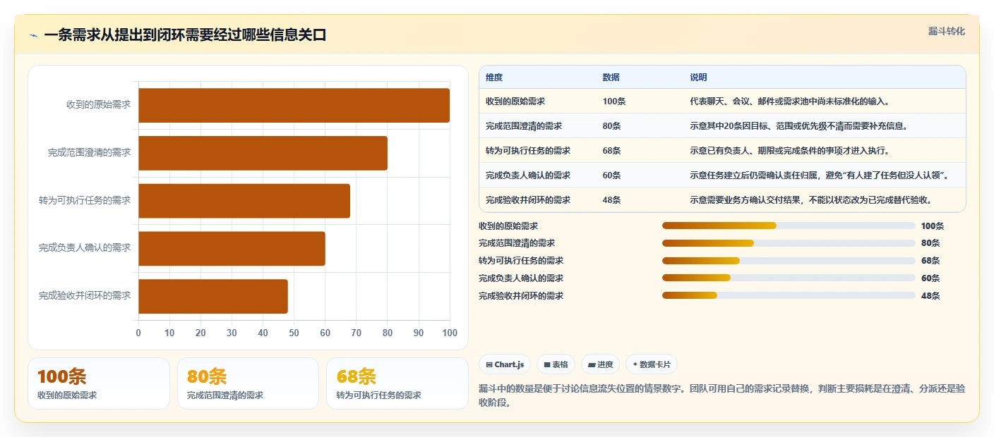 2026年效率革命:6款顶级AI任务管理工具全面对比