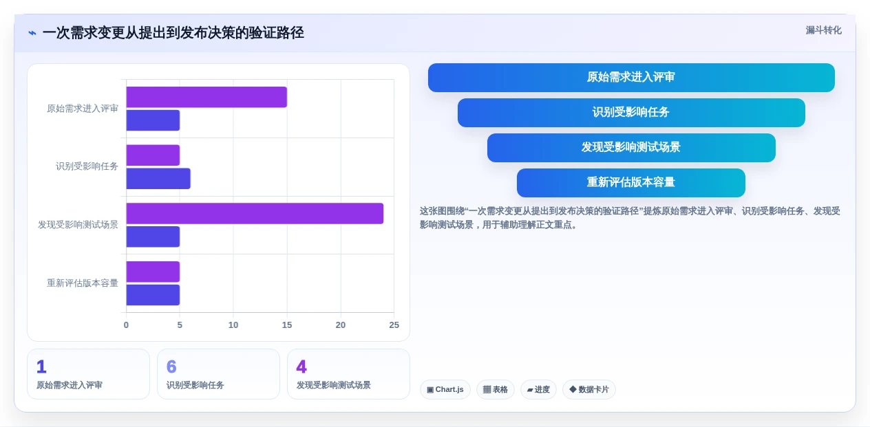 2026年研发项目管理软件选型指南：11款主流平台深度对比