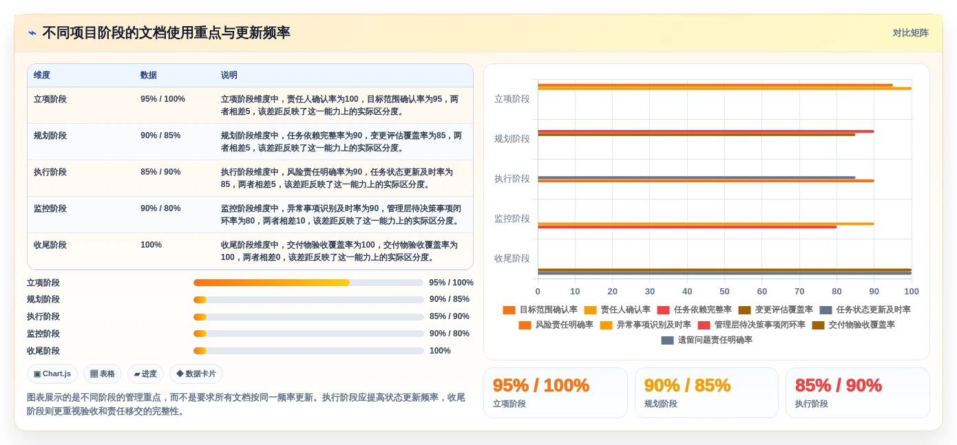 项目管理新趋势:2026年最受欢迎的8大使用文档模板推荐