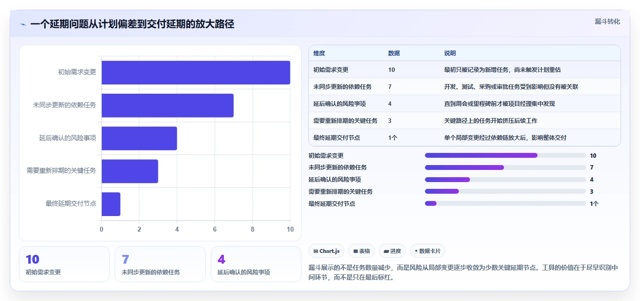 如何选择最适合你的项目进度管理如那件?2026年5款热门工具对比分析