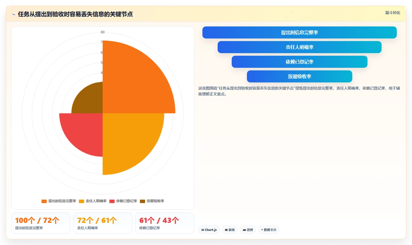 提升团队协作：2026年最值得尝试的5大比较好的任务管理软件