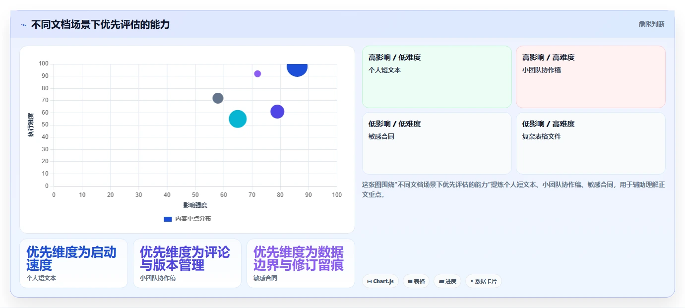 2026年效率之选：6款顶级word对比两个文档工具全面对比