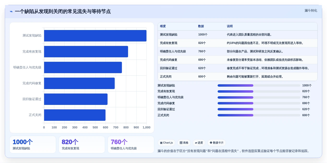 提升研发效率:2026年度7大bug跟踪软件哪个好详细评测