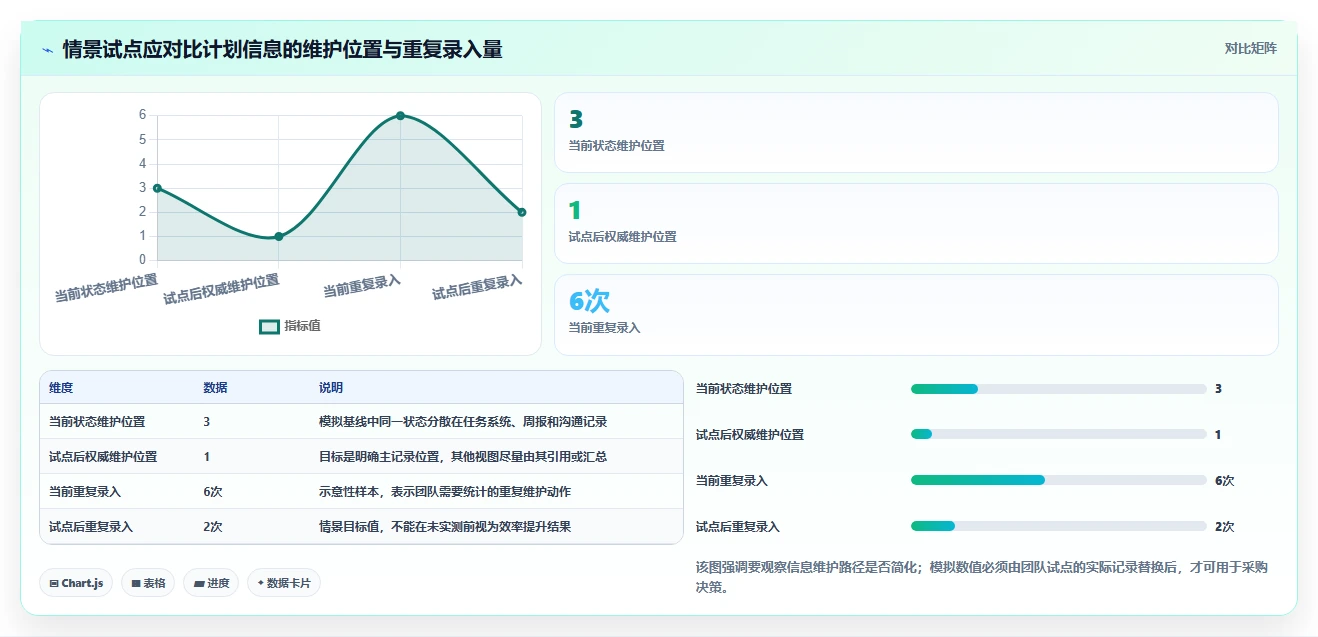 研发团队必备：2026年Top 5计划跟进软件选型指南