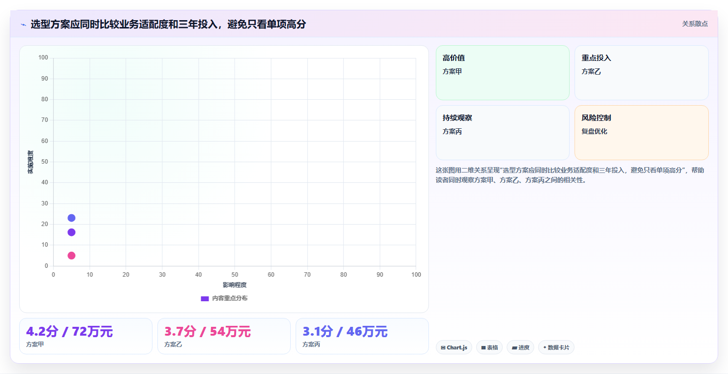2026年医疗健康行业研发管理软件深度测评:哪家系统最好用?