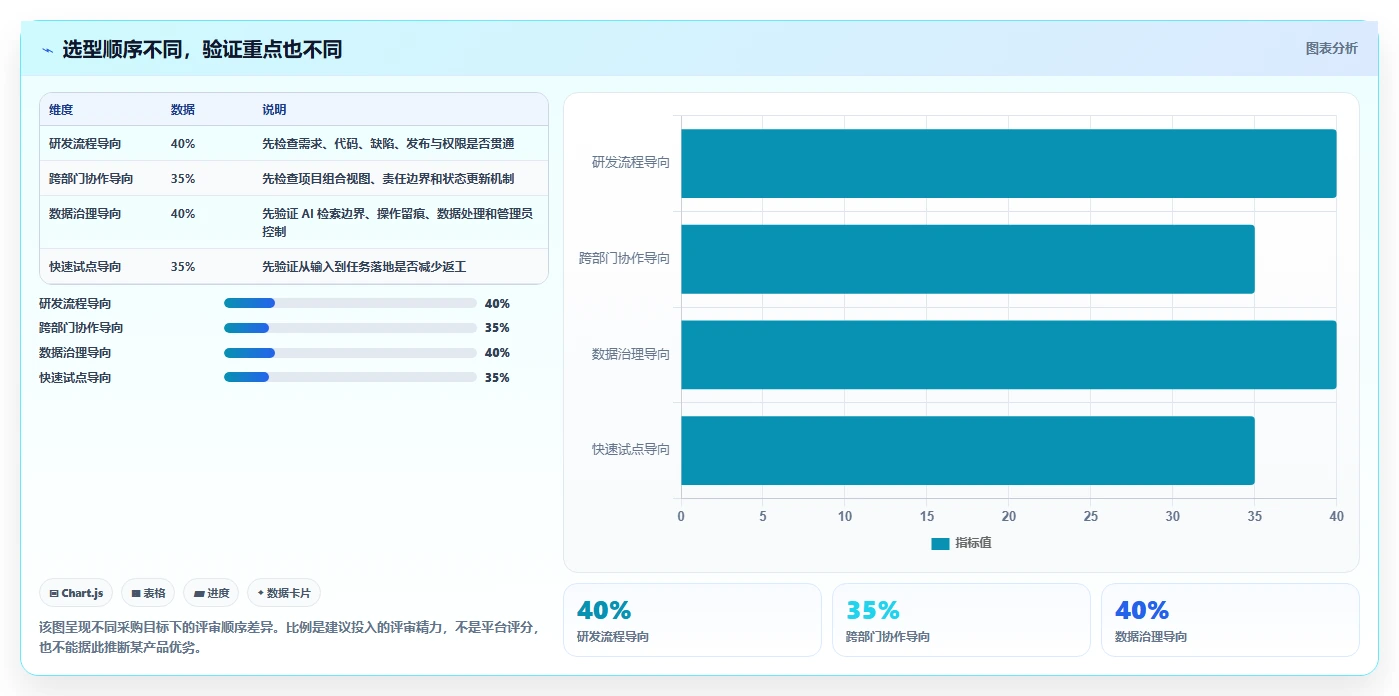 2026年AI项目管理工具评测：10款企业级平台深度对比与选型指南