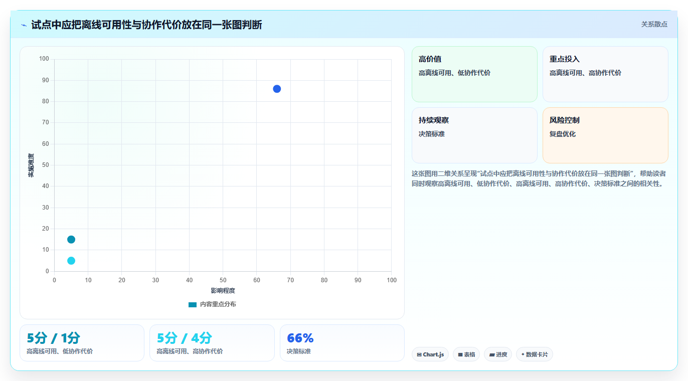 2026年必备：5大离线接口管理工具选型指南
