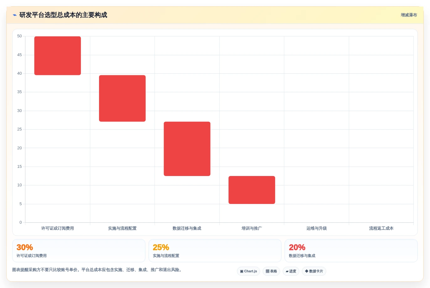 2026年研发效率新高度:6大研发流程管理平台工具对比与选型指南