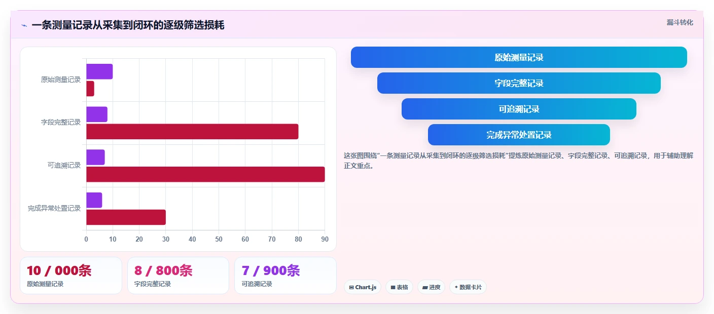 测量数据管理系统对比：2026年最值得投资的5大解决方案