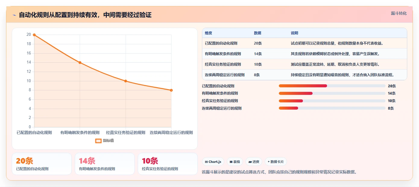 项目管理神器:2026年最值得投资的5大工作计划的app