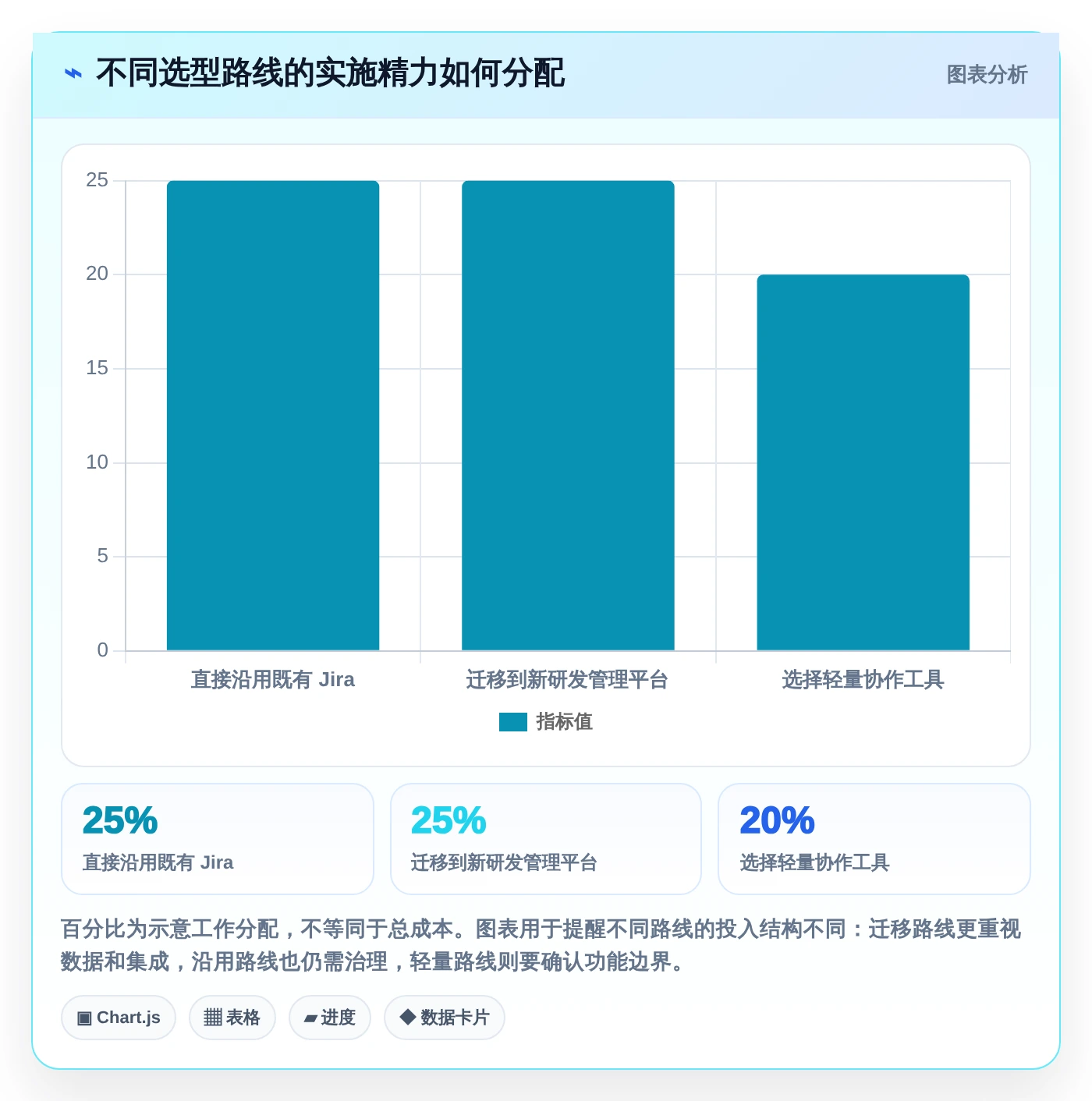 研发团队必备:2026年最受欢迎的5大项目任务分工管理软件盘点