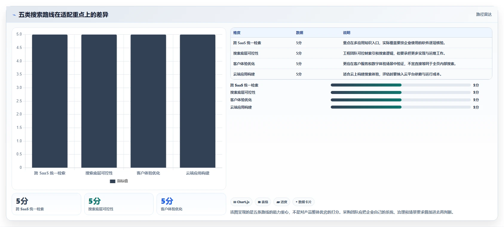 企业知识管理新趋势：2026年最值得投资的5大知识库搜索引擎