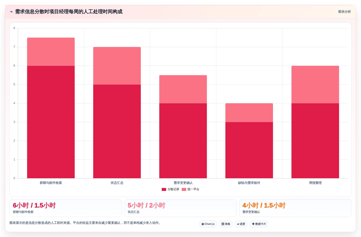 项目经理必备:2026年7款热门软件开发需求平台工具盘点
