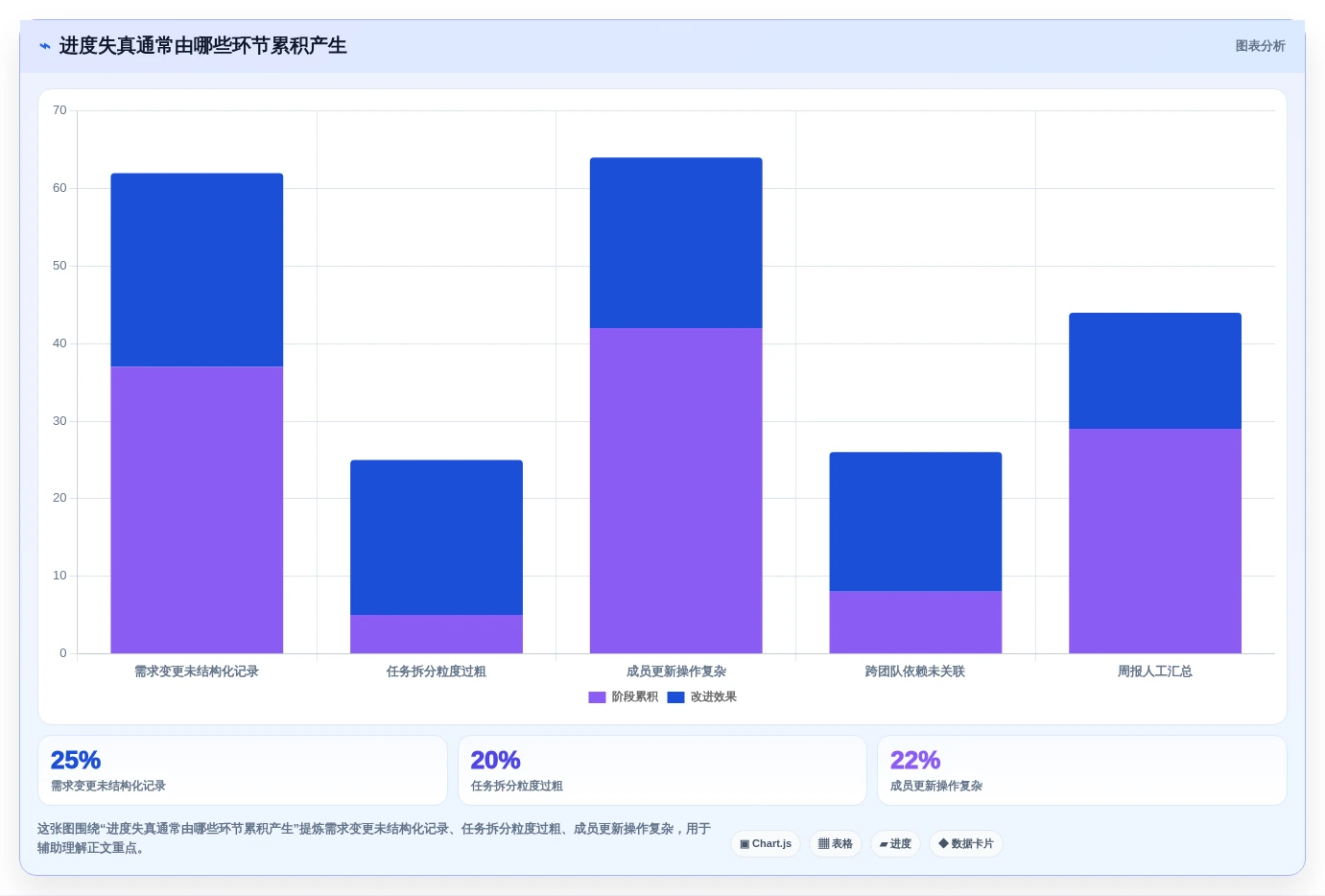 选对工具事半功倍:2026年开源项目进度管理系统选型指南