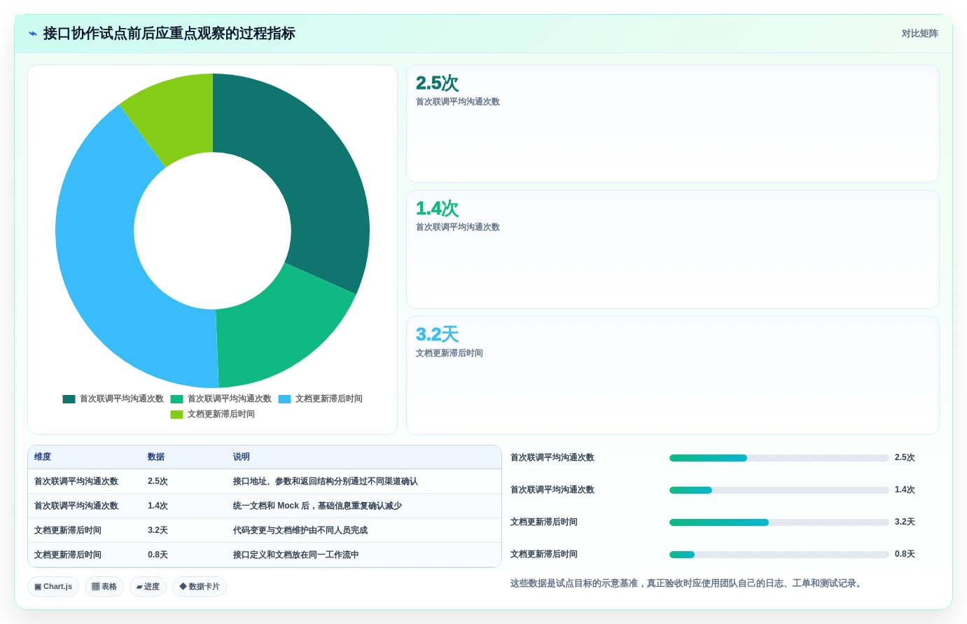 效率倍增!2026年最热门的7款接口文档工具全面测评