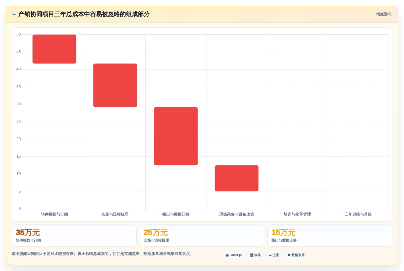 2026年最佳选择:6款顶级国内产销协同管理软件深度对比