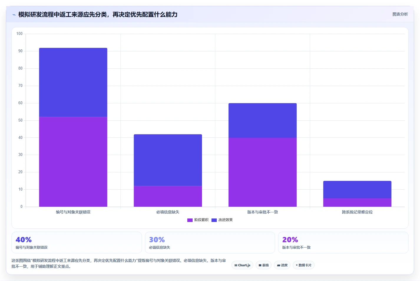 突破研发瓶颈:2026年度5款crm研发实验室管理系统工具深度评测