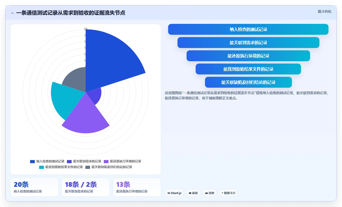 通信管理测试软件选型指南:2026年8款热门工具深度对比
