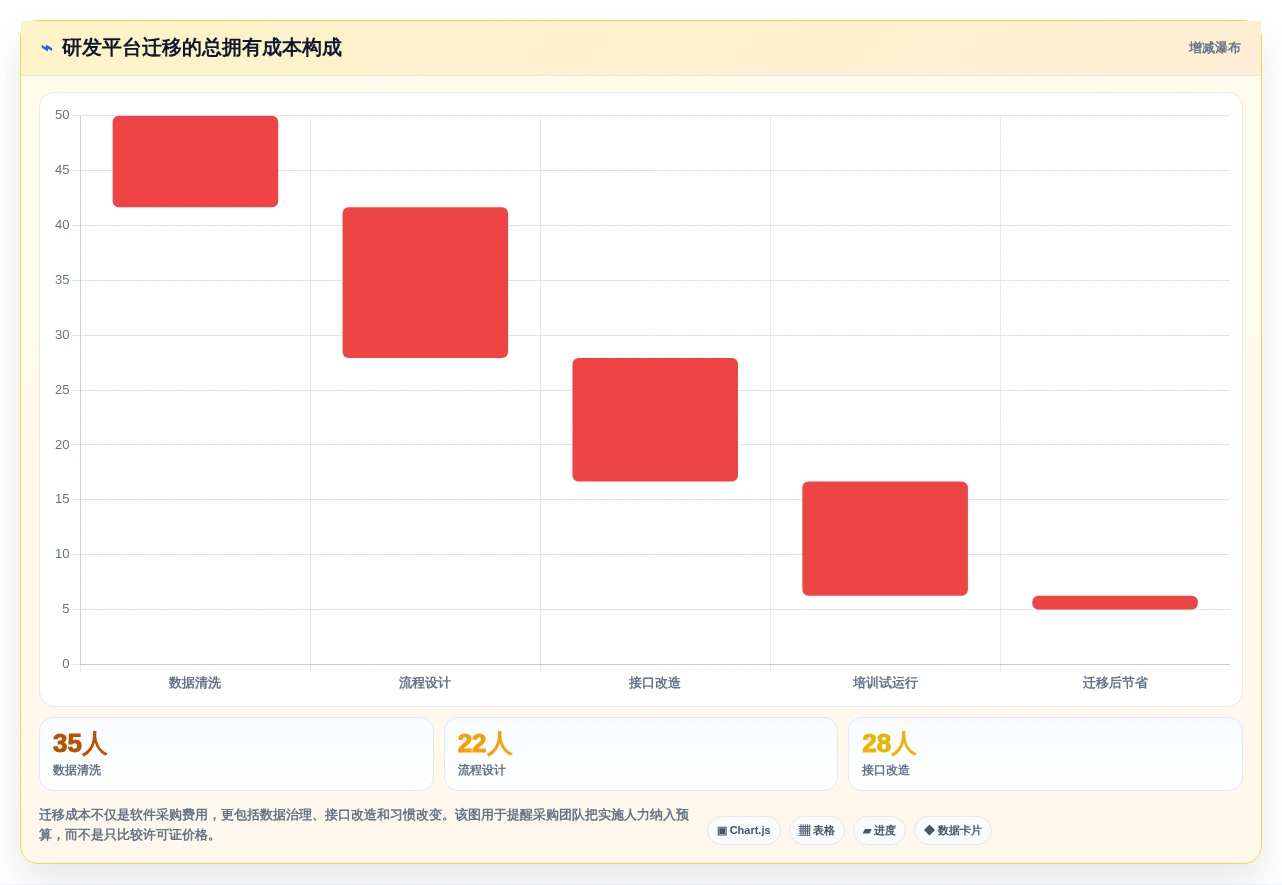 2026项目管理革新:5款新兴bugfree管理工具深度对比