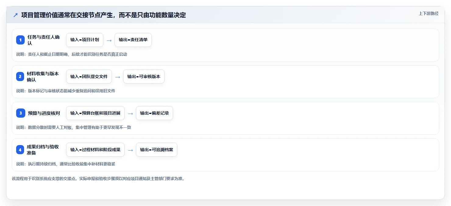 项目管理效率翻倍!2026年最值得投资的5大四川省科技厅项目管理平台