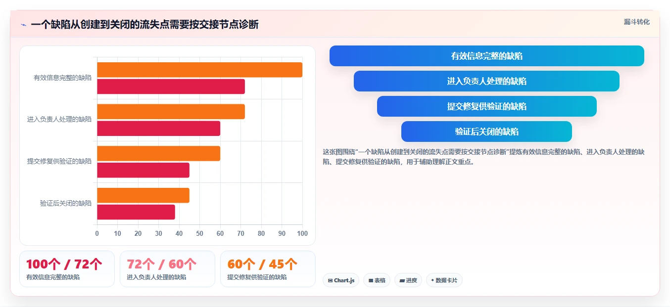 2026年效率之选：6款顶级网络协作bug系统全面对比