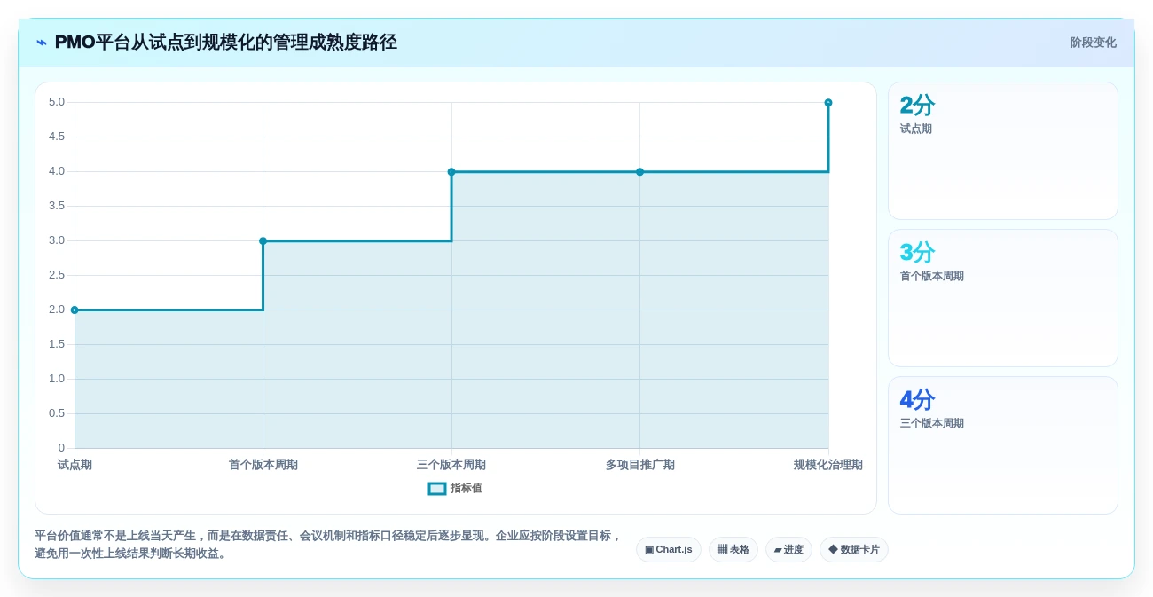提升研发效率必备：2026年度5大pmo项目管理平台选型指南
