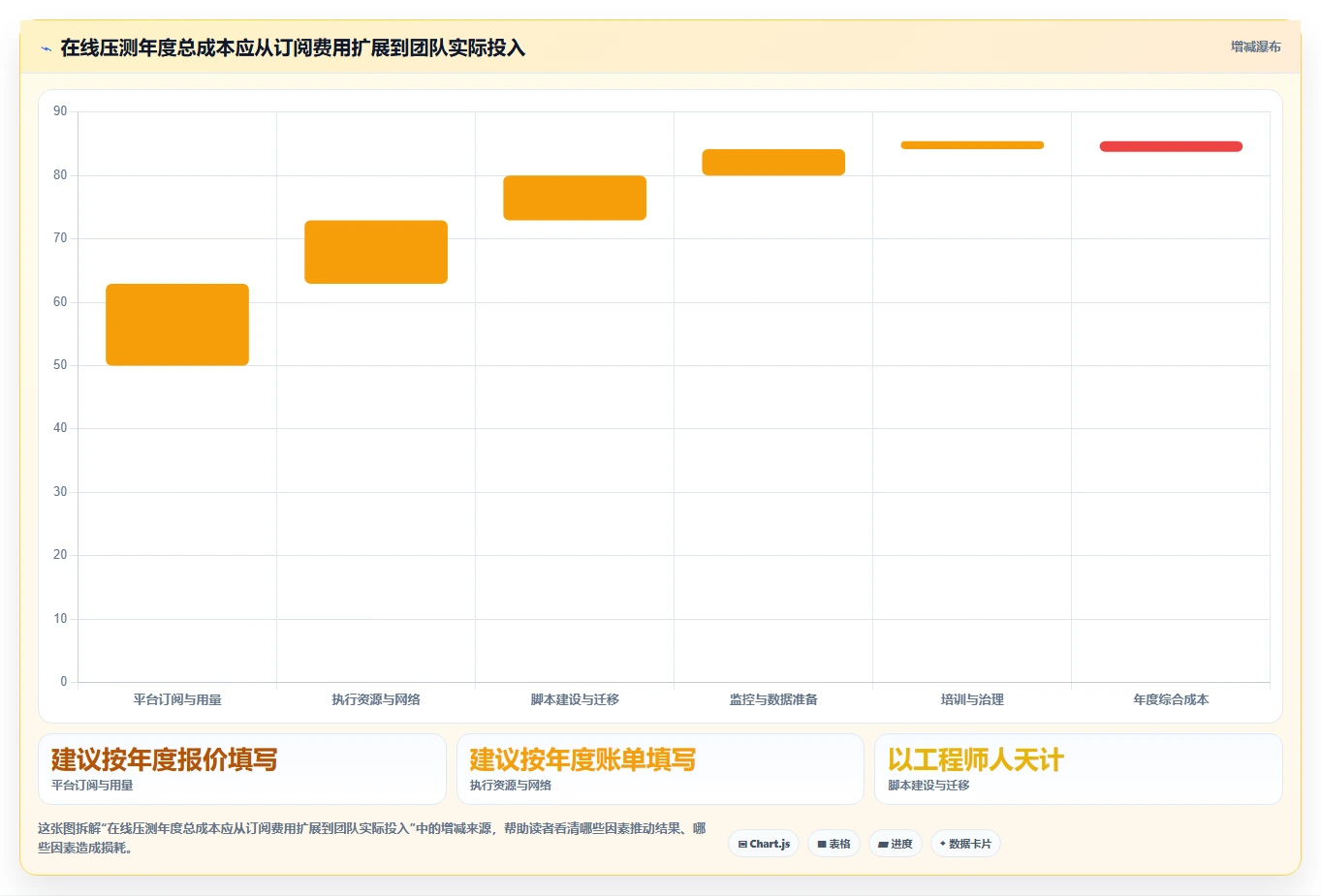 性能测试在线工具选型指南:2026年不可错过的7款顶级工具