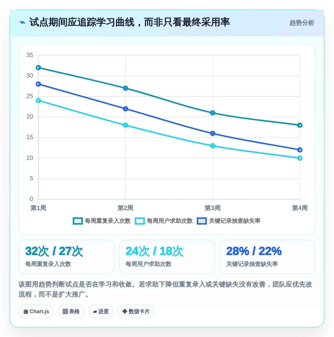 打造高效研发团队：2026年不可错过的7款科研团队工作平台推荐