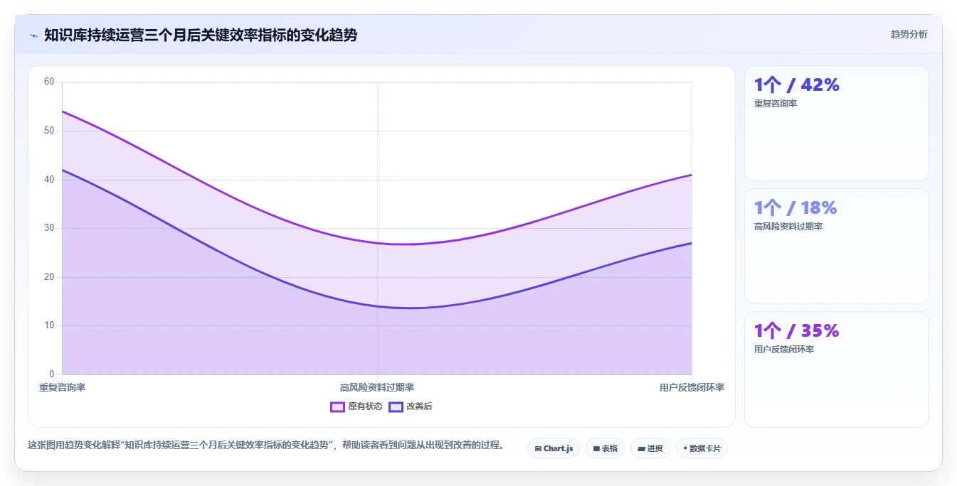 提升企业效率:2026年度7大知识库训练平台选型指南