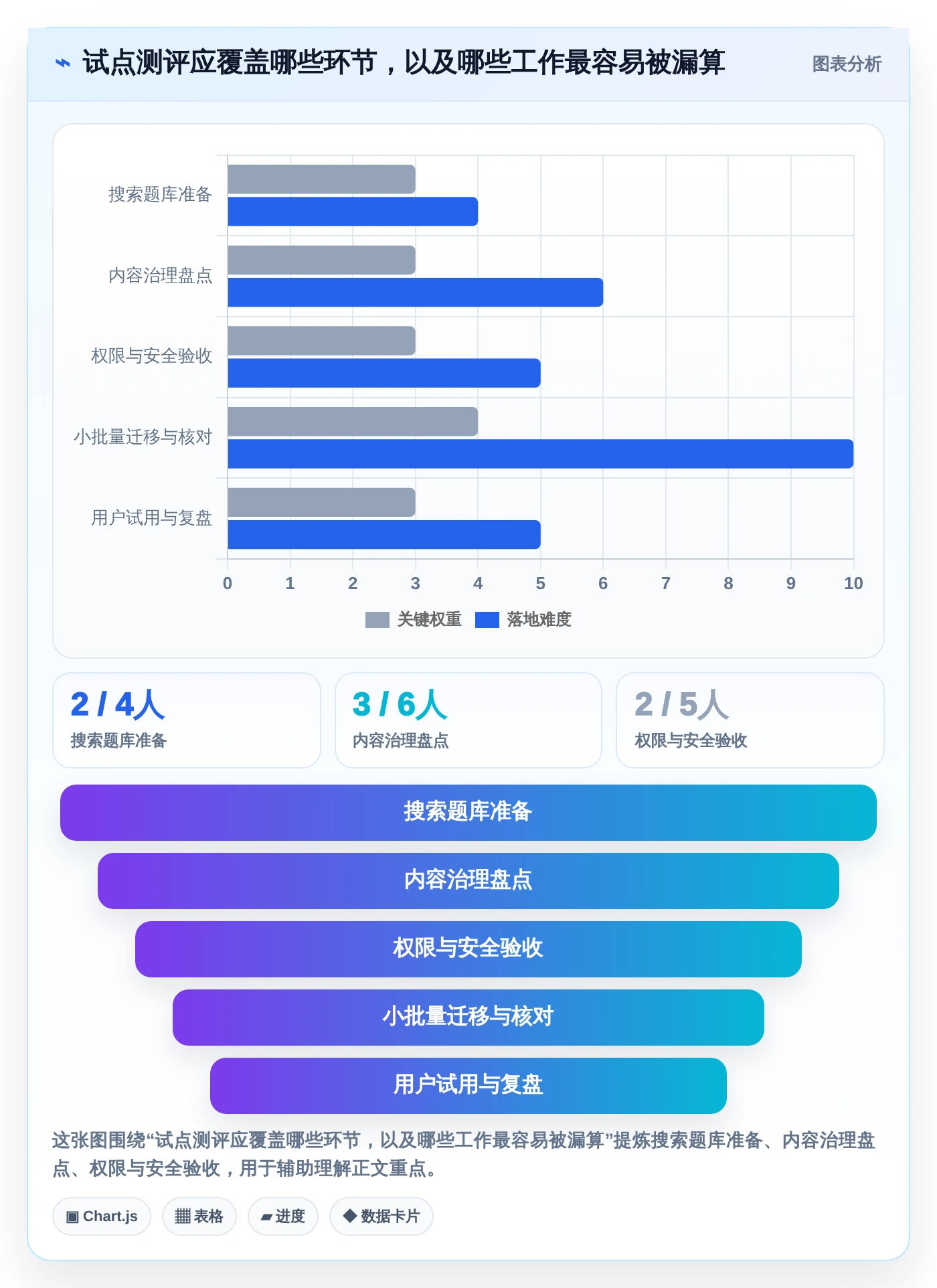 智能办公新趋势:7款领先的知识库与信息共享系统工具盘点(2026版)