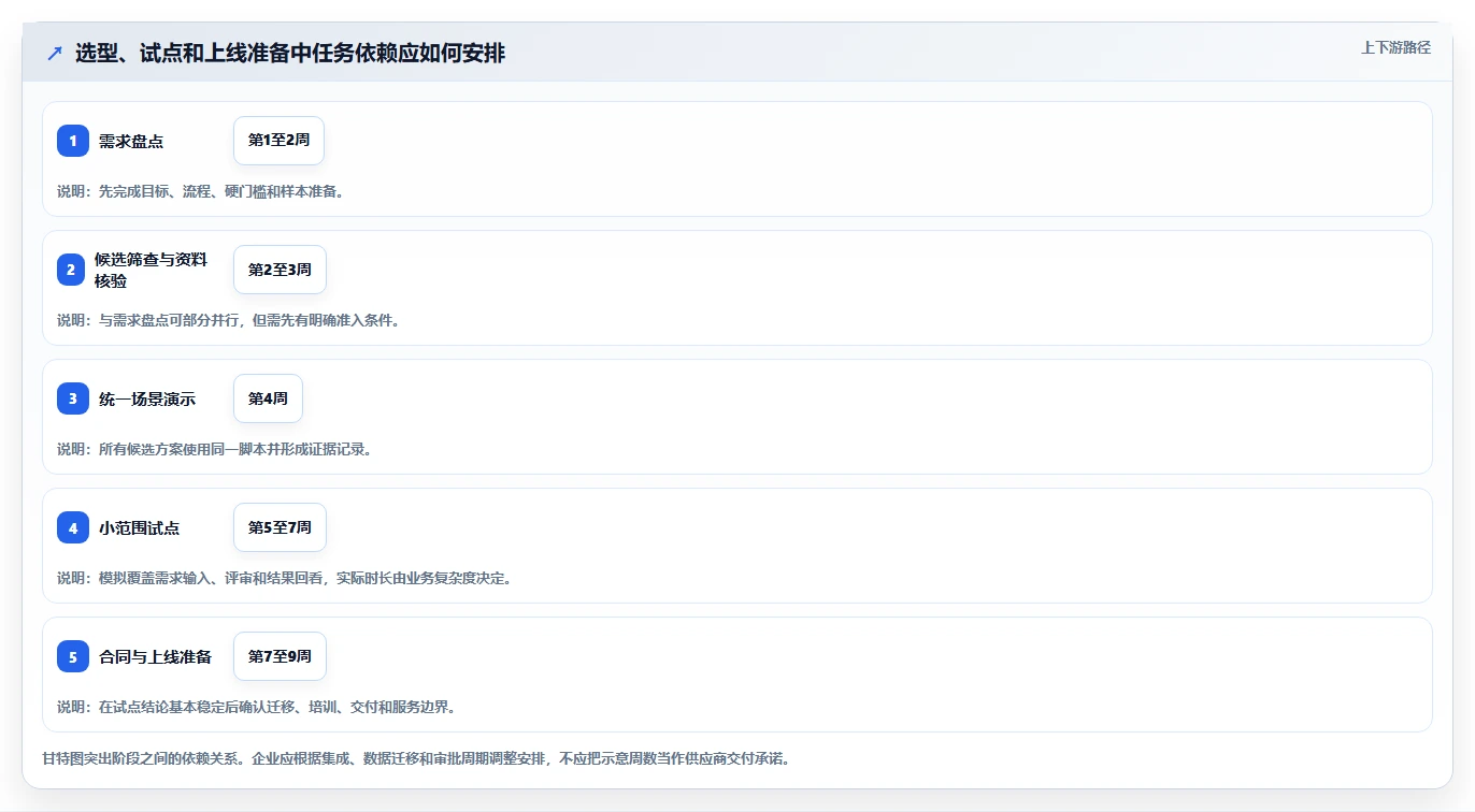 企业服务行业产品管理系统哪家好？2026年选型对比与决策指南