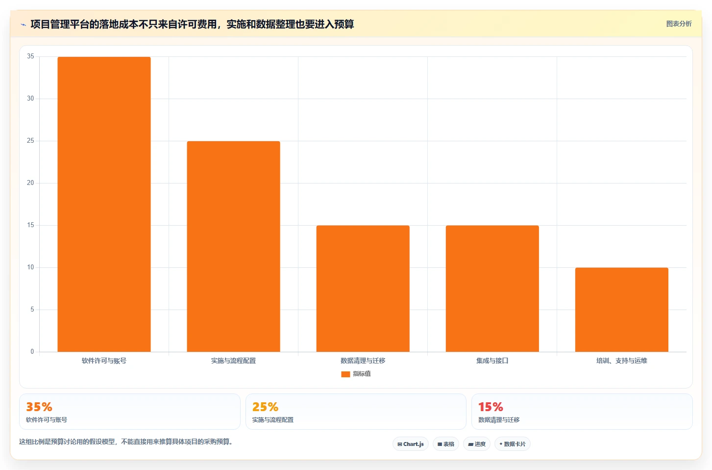 项目经理必读:2026年5款革新性建材项目管理软件全面测评