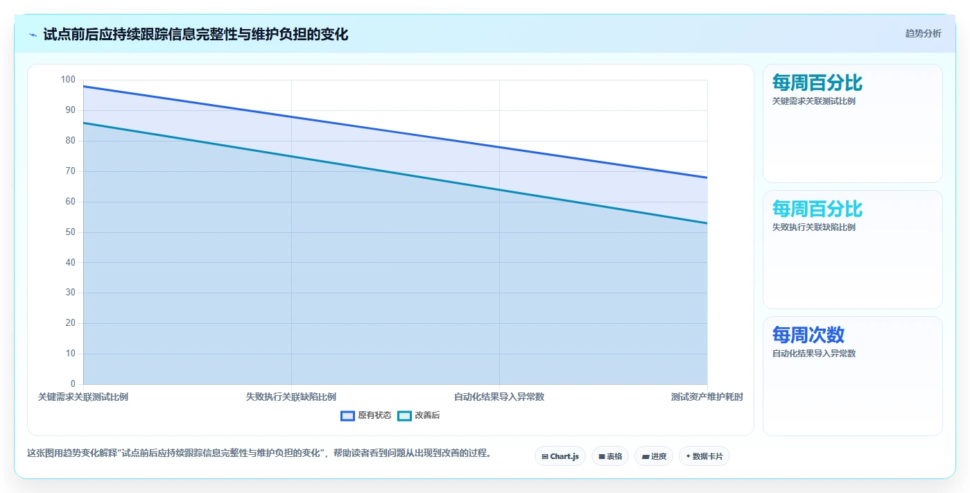 选择困难症?2026年最值得投资的5大测试管理平台工具对比